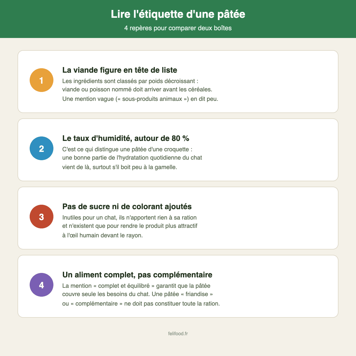 4 repères pour lire l'étiquette d'une pâtée pour chat : viande en tête de liste, humidité, sans sucre ajouté, aliment complet